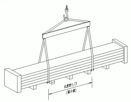 5001578892573397.png 起吊事項